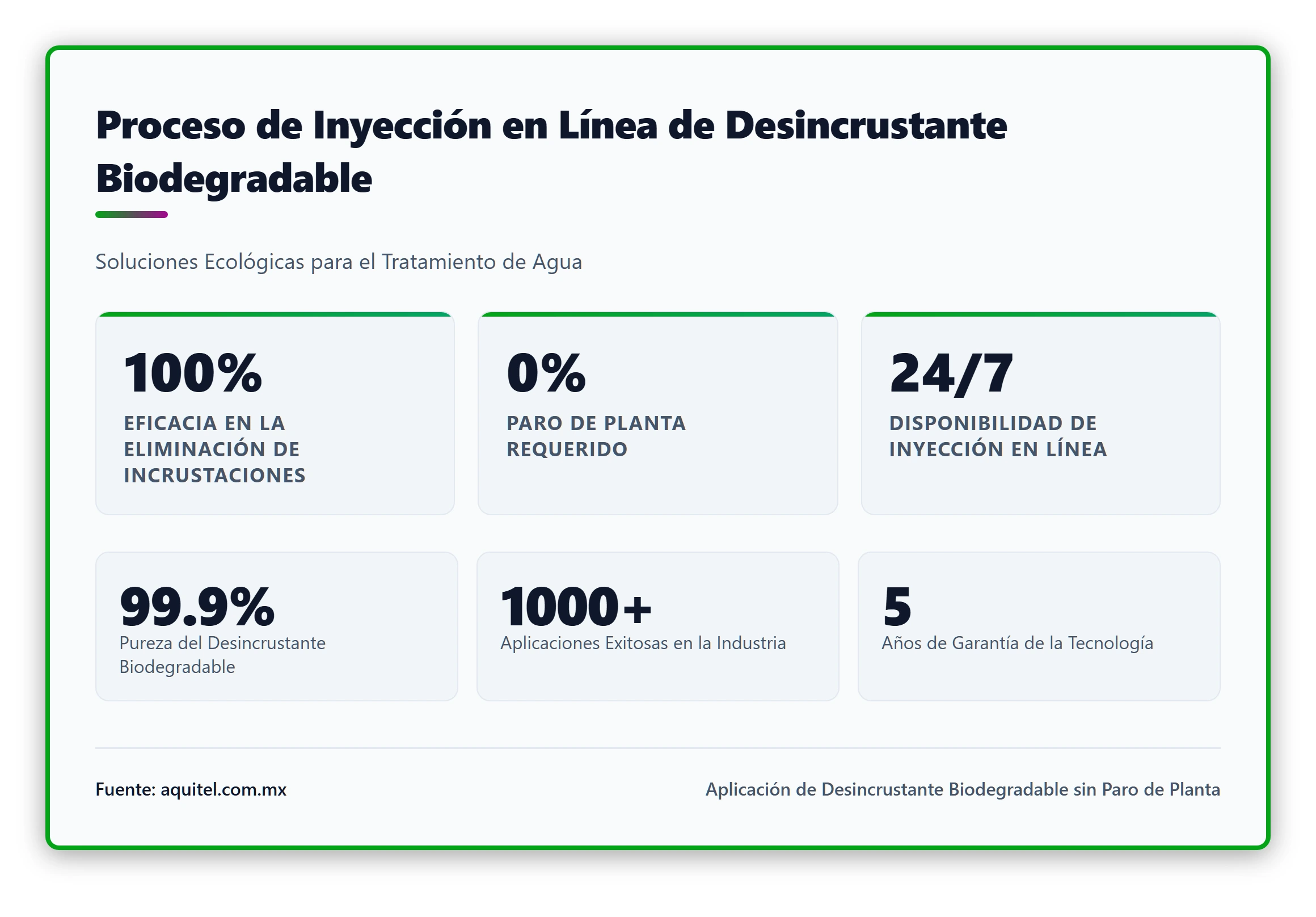 Ilustración técnica del diagrama de flujo del proceso de inyección en línea del desincrustante biodegradable
