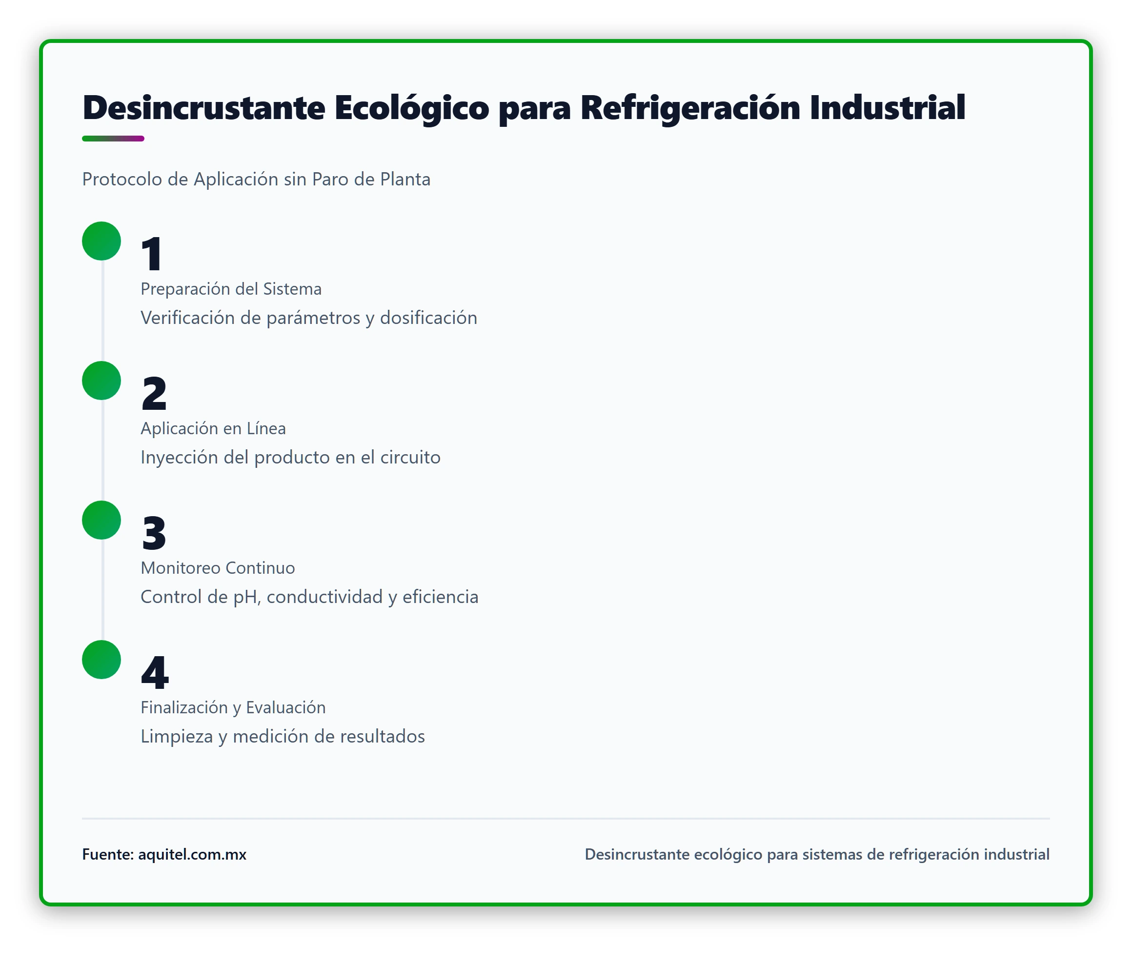 Proceso de aplicación de desincrustante ecológico sin paro de planta en sistemas de refrigeración industrial