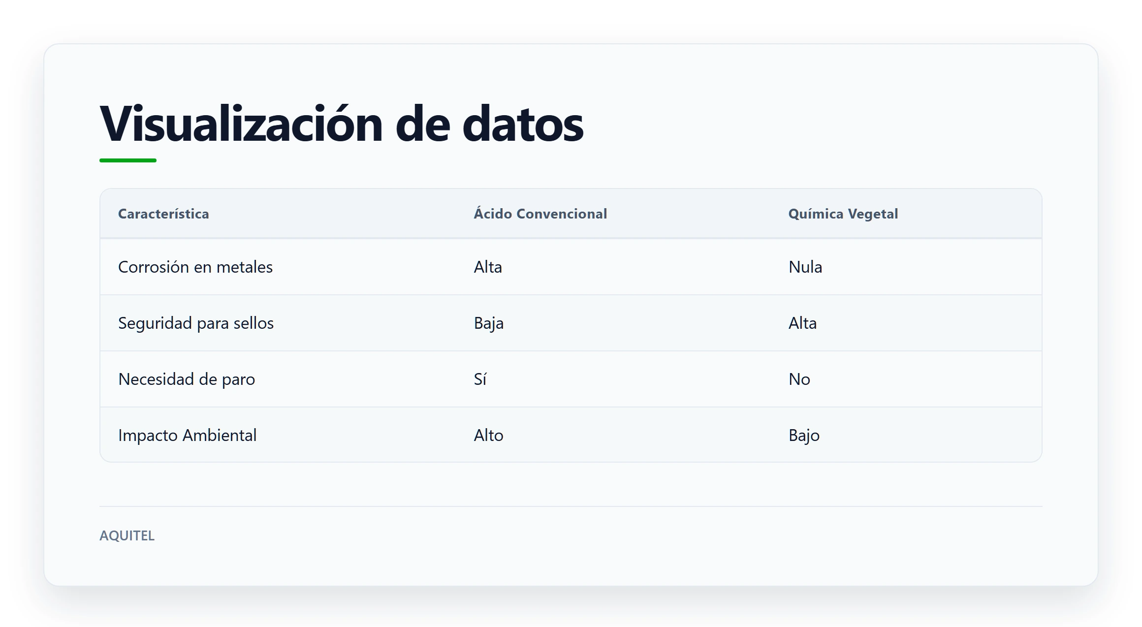 Visualización de datos